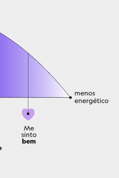 Mapa de sensações criado a partir da pesquisa inédita "Expressões de Moda", desenvolvida por C&A e Box1824 sobre a sensação de encontrar o look perfeito